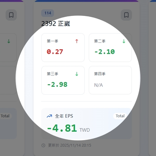 台灣重點公司財報